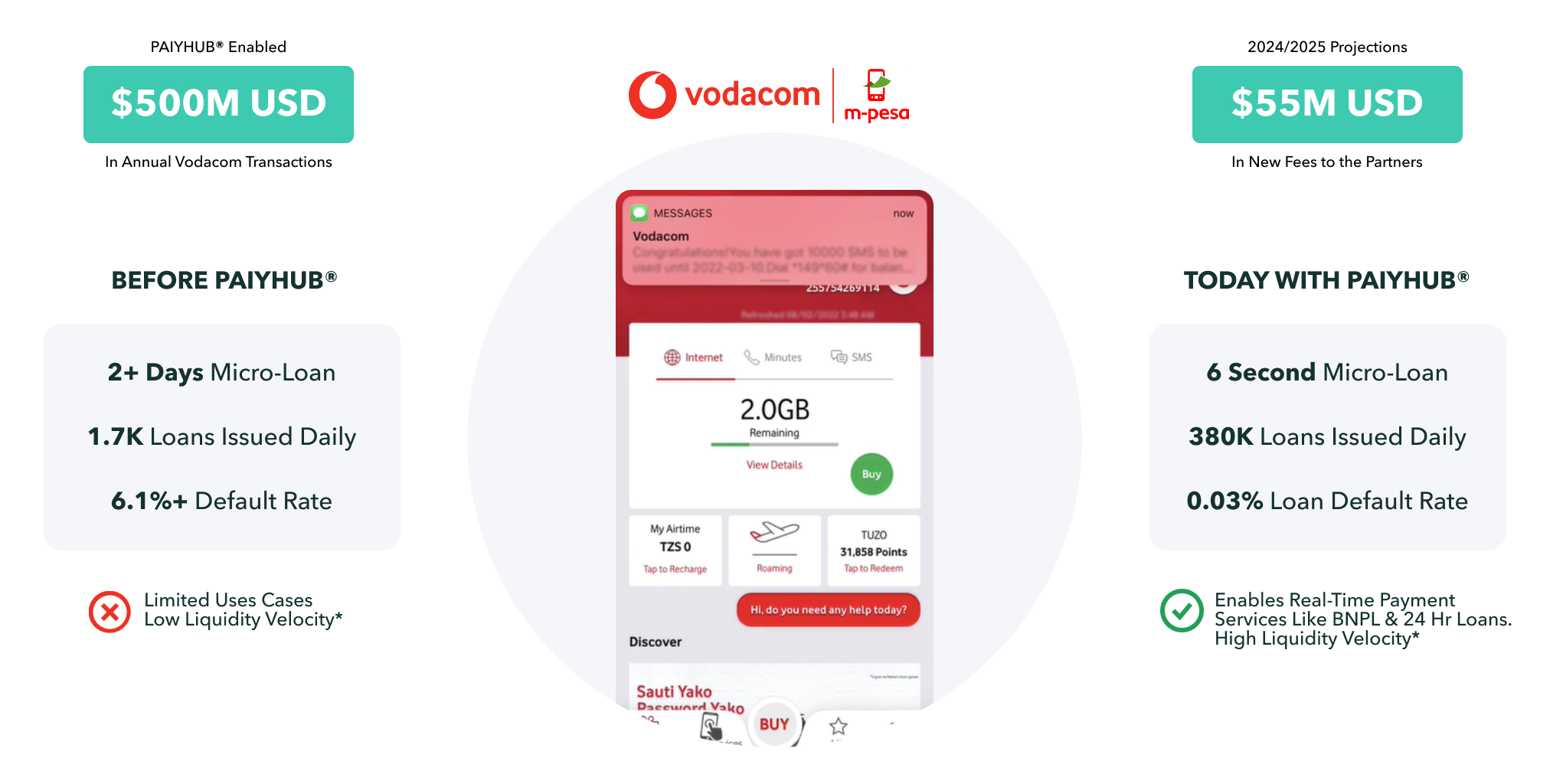 Vodacom-Paiyhub (1)